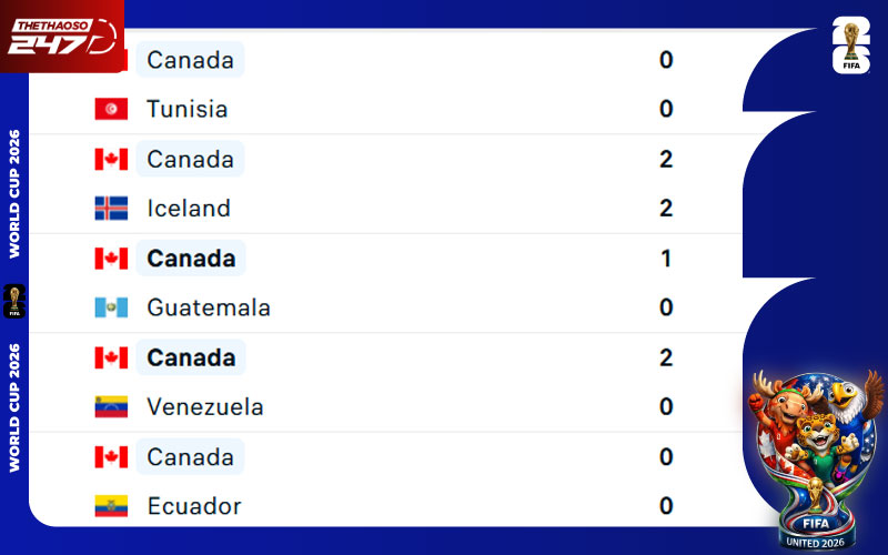 Phong độ Canada