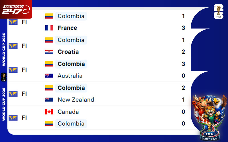 Phong độ Colombia