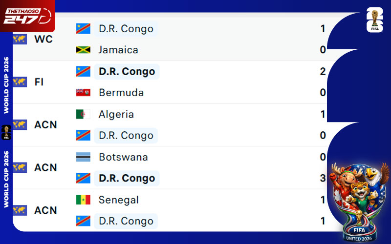 Phong độ DR Congo