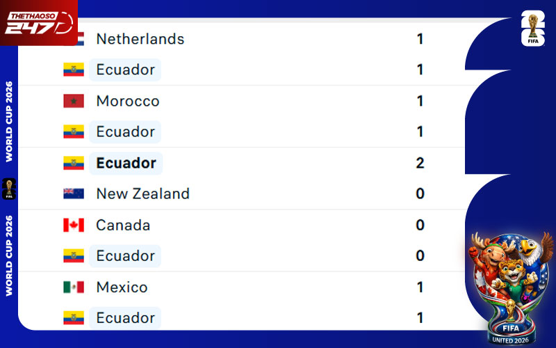 Phong độ Ecuador