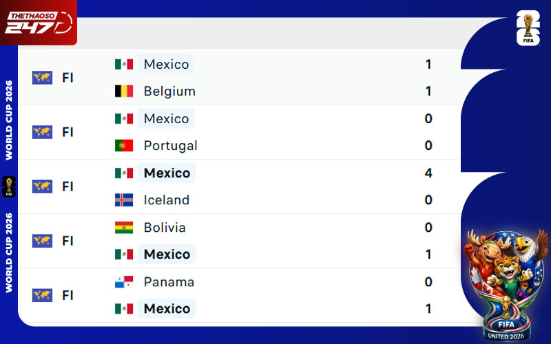 Phong độ Mexico