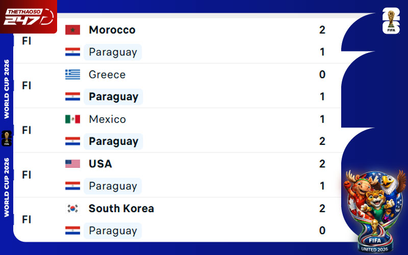 Phong độ Paraguay