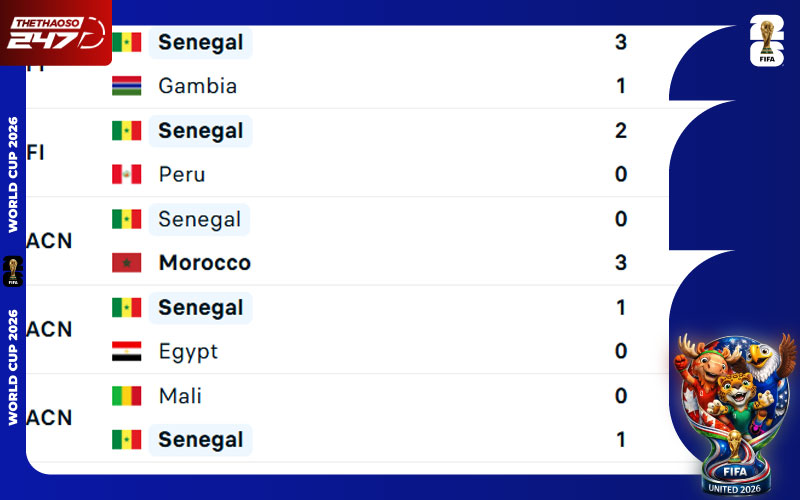 Phong độ Senegal