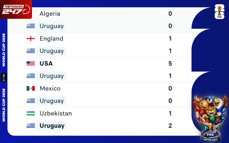 Phong độ Uruguay