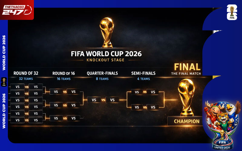 World Cup 2026 đá mấy trận?